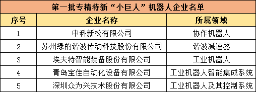 國家級“專精特新”小巨人申報即將啟動，前三批機器人企業(yè)上榜數(shù)量偏少